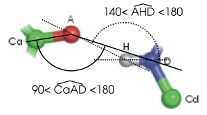 Hydrogen bond angle assessment