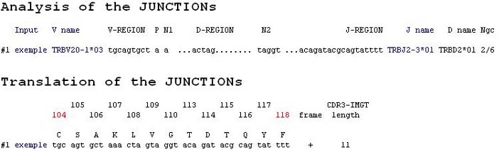 Results example