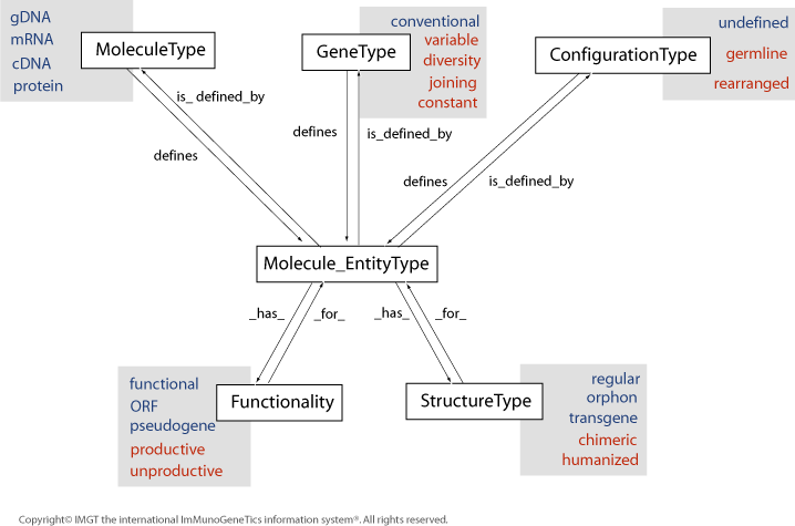 Figure13