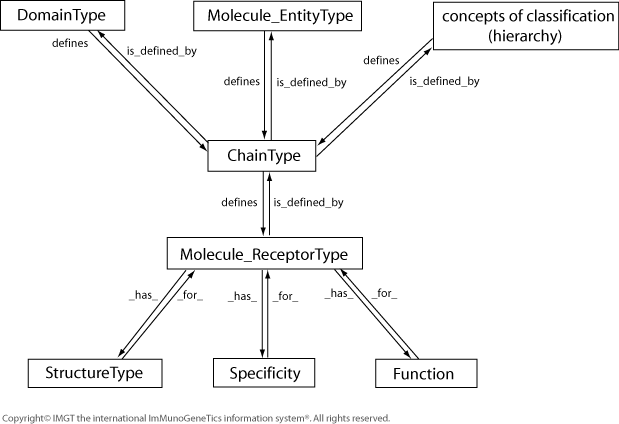 Figure14