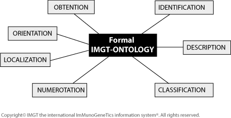 Figure3