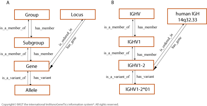 Figure9