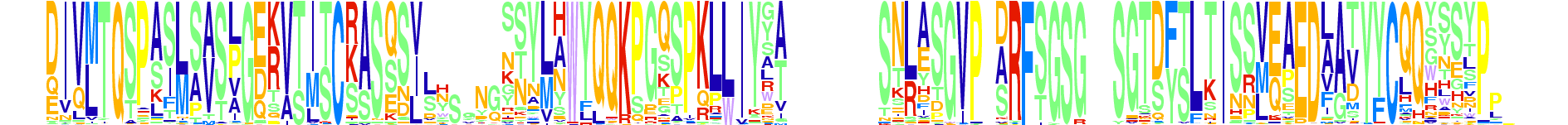 IGKV