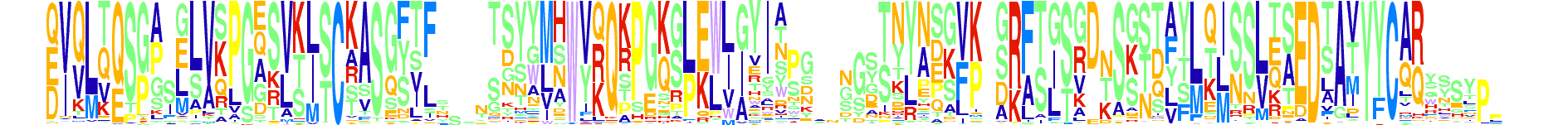 IGV