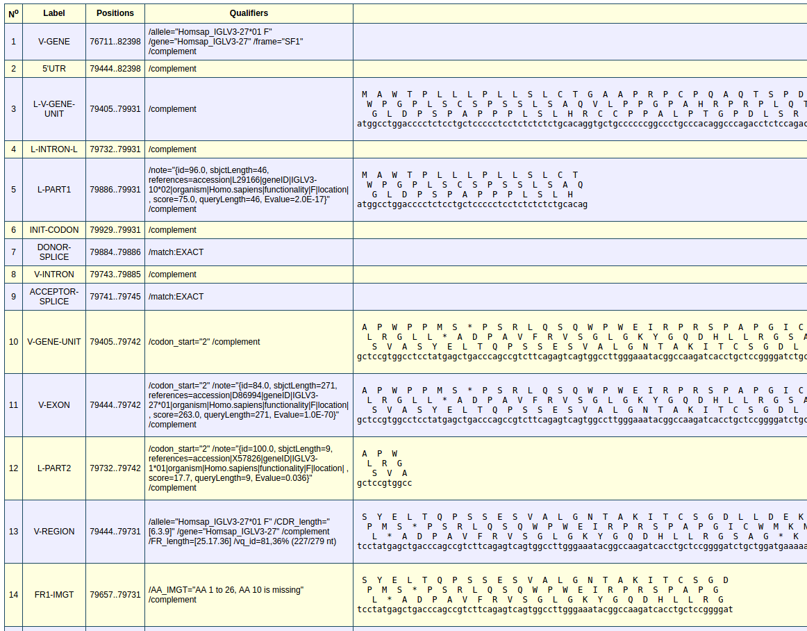 extract labels page image